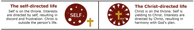 Two kinds of lives